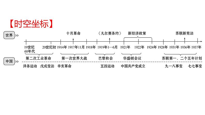 2022年广东省深圳市中考历史一轮复习课件：第一次世界大战和战后初期的世界第2页