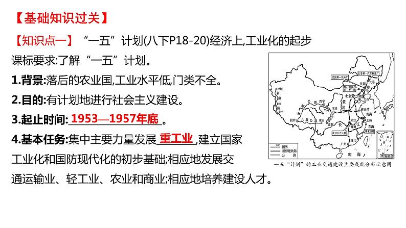 2022年深圳市中考历史一轮复习课件：社会主义制度的建立与社会主义建设的探索04