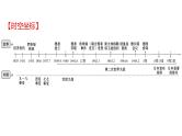 2022年广东省深圳市中考历史一轮复习课件：经济大危机和第二次世界大战