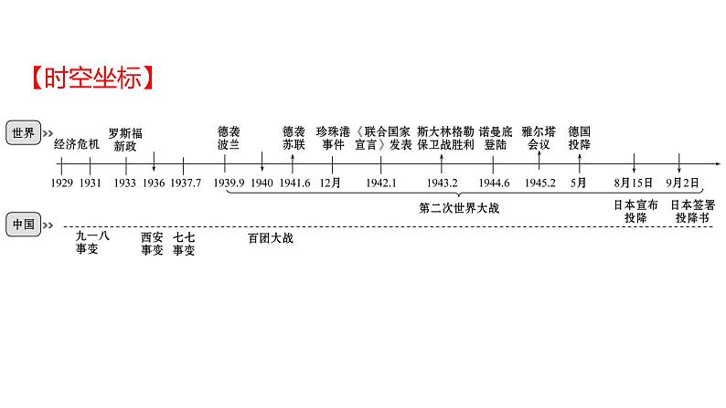 2022年广东省深圳市中考历史一轮复习课件：经济大危机和第二次世界大战02