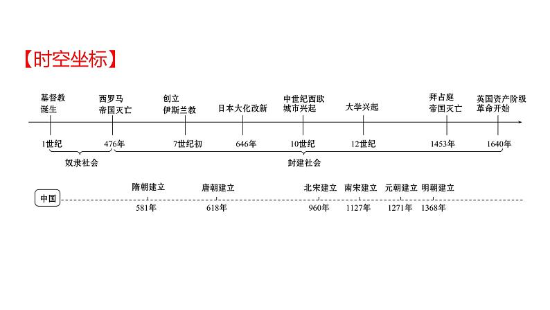 2022年深圳市中考历史一轮复习课件：封建时代的欧洲和亚洲国家02