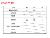 2022年深圳市中考历史一轮复习课件：封建时代的欧洲和亚洲国家