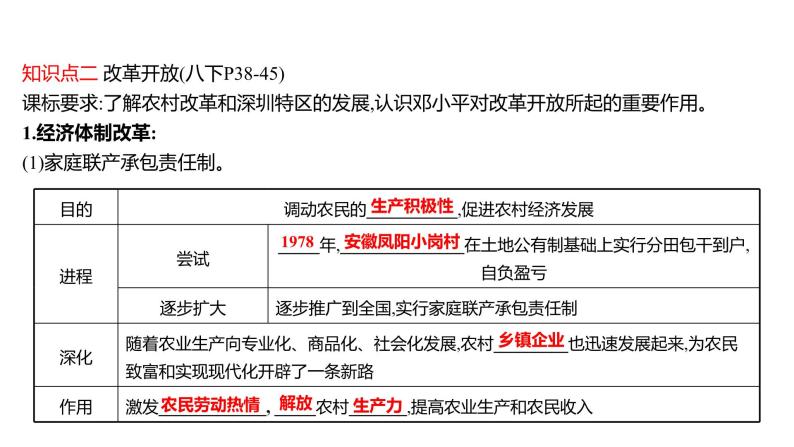 2022年深圳市中考历史一轮复习课件：中国特色社会主义道路08