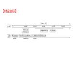 2022年广东省深圳市中考历史一轮复习课件：中华人民共和国的成立和巩固