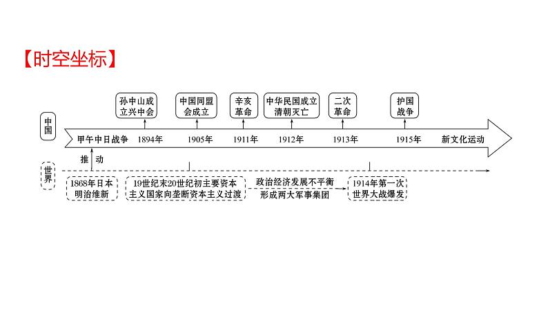 2022年广东省深圳市中考历史一轮复习课件：资产阶级民主革命与中华民国的建立第2页