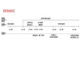 2022年广东省深圳市中考历史一轮复习课件：走向和平发展的世界