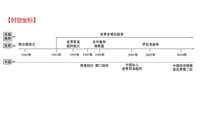 2022年广东省深圳市中考历史一轮复习课件：走向和平发展的世界02