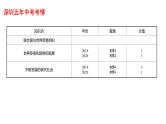 2022年广东省深圳市中考历史一轮复习课件：走向和平发展的世界