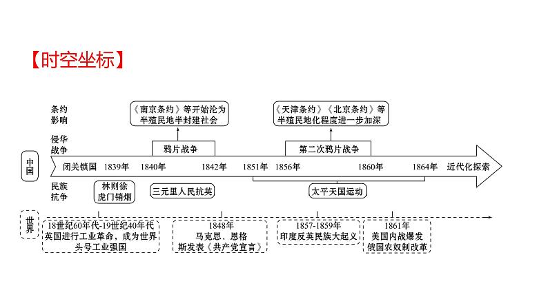 2022年广东省深圳市中考历史一轮复习课件：中国开始沦为半殖民地半封建社会第2页