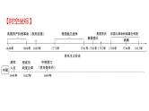 2022年深圳市中考历史一轮复习课件：资本主义制度的初步确立