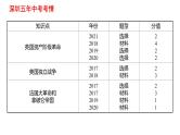 2022年深圳市中考历史一轮复习课件：资本主义制度的初步确立