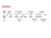 2022年广东省深圳市中考历史一轮复习课件：辽宋夏金元时期：民族关系发展和社会变化
