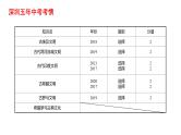 2022年广东省深圳市中考历史一轮复习课件：古代亚非欧文明