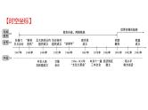 2022年广东省深圳市中考历史一轮复习课件：二战后的世界变化