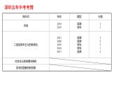 2022年广东省深圳市中考历史一轮复习课件：二战后的世界变化