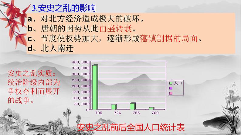 1.5 安史之乱与唐朝衰亡课件2021-2022学年部编版七年第7页