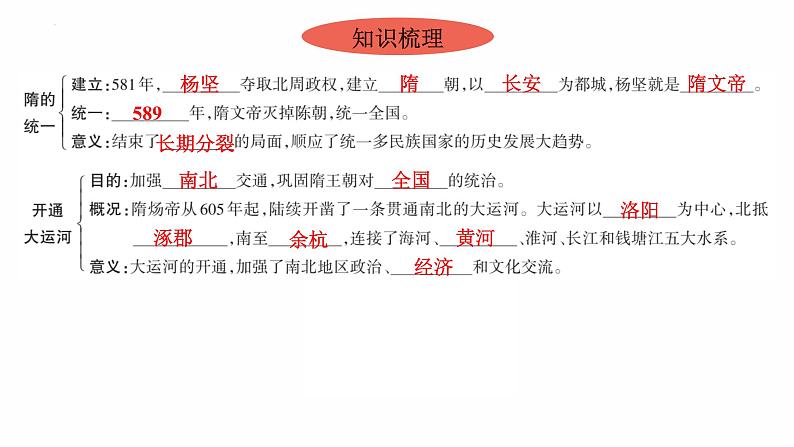 1.1 隋朝的统一与灭亡复习课件 2021-2022学年部编版七第4页