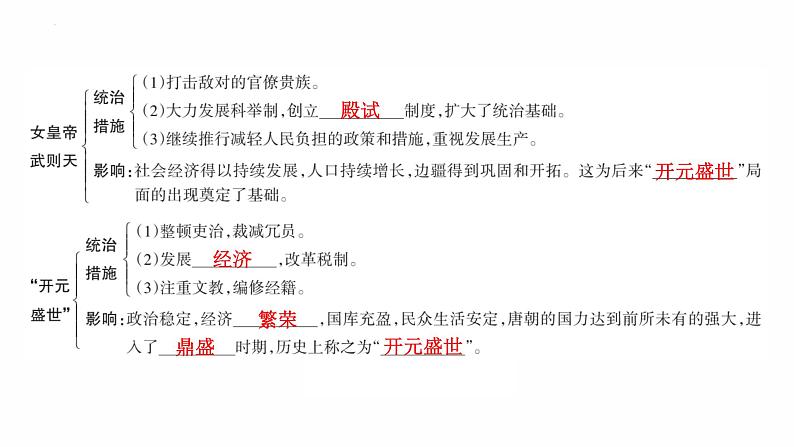 1.2 从“贞观之治”到“开元盛世”复习课件 2021-2022学年部编版七年级历史下册05