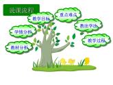 1.5 安史之乱与唐朝衰亡 说课课件 2021-2022学年部编