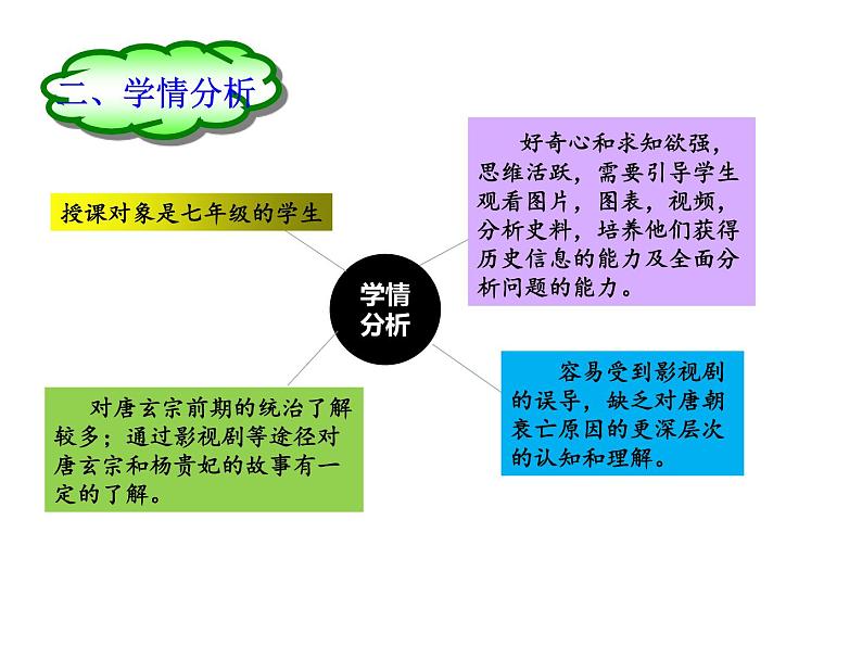 1.5 安史之乱与唐朝衰亡 说课课件 2021-2022学年部编04