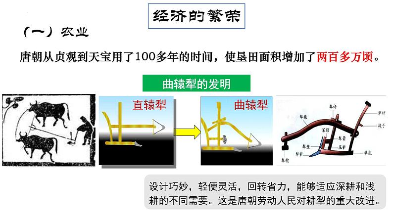 1.3 盛唐气象 课件 2021-2022学年部编版七年级历史下册04