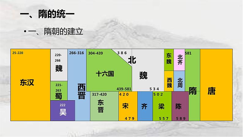 1.1 隋朝的统一与灭亡课件 2021-2022学年部编版七年级历史下册第4页