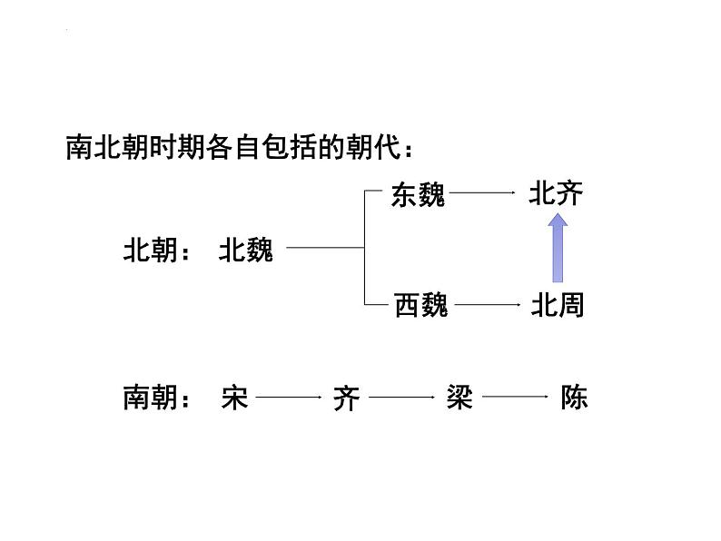 1.1隋朝的统一与灭亡课件2021--2022学年部编版历史七第3页
