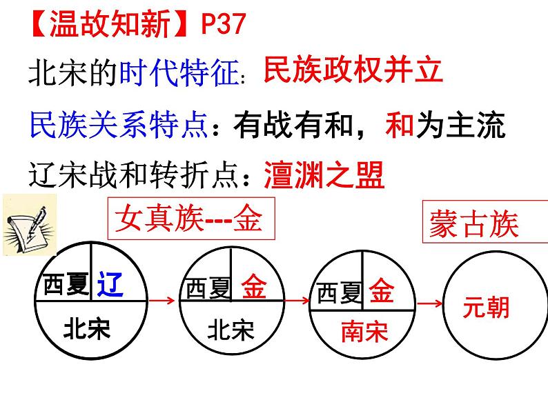 2.8 金与南宋的对峙 课件 2021-2022学年部编版七年级历史下册第2页