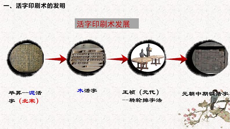 2.13 宋元时期的科技与中外交通 课件 2021-2022学年部编版七年级历史下册第5页