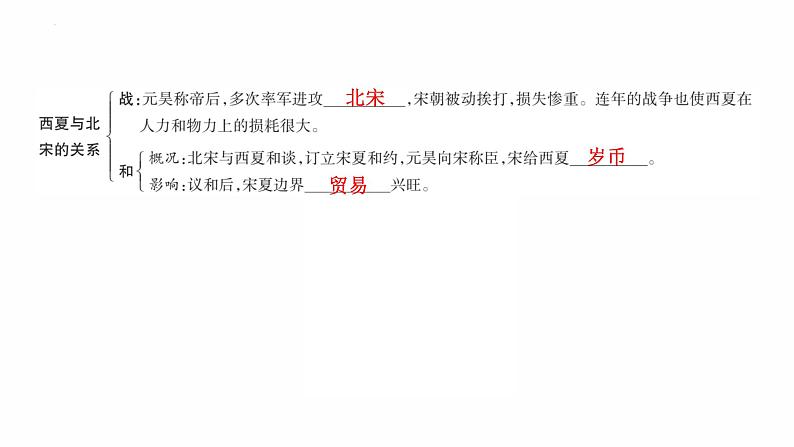 2.7 辽、西夏与北宋的并立复习课件 2021-2022学年部编版七年级历史下册第6页