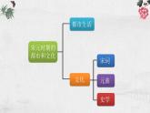 2.12宋元时期的都市和文化课件 2021-2022学年部编版