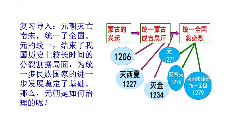 2.11 元朝的统治课件 2021-2022学年部编版七年级历史下册第1页