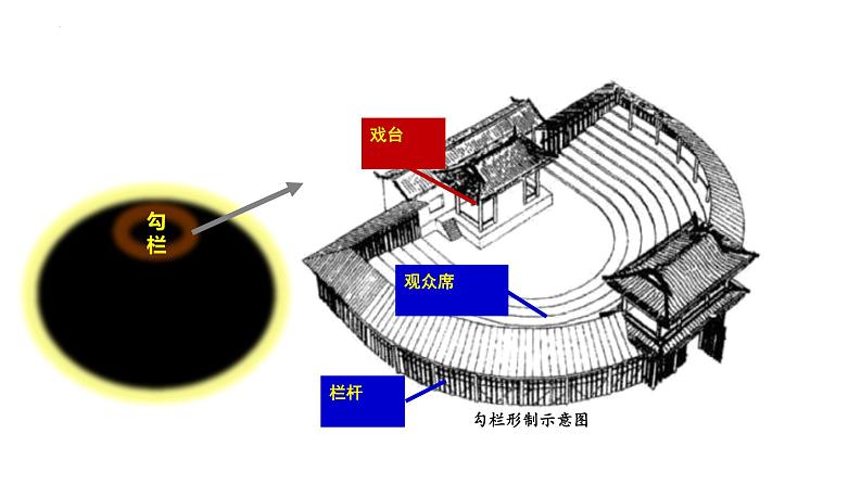 2.12 宋元时期的都市和文化课件 2021-2022学年部编版第8页