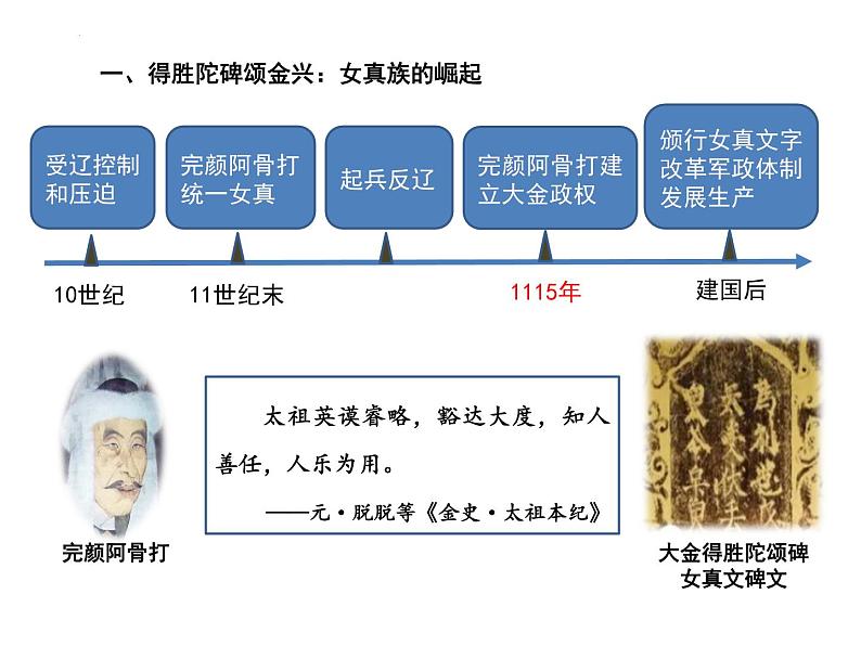 2.8金与南宋的对峙课件2021- 2022学年部编版七年级历第6页