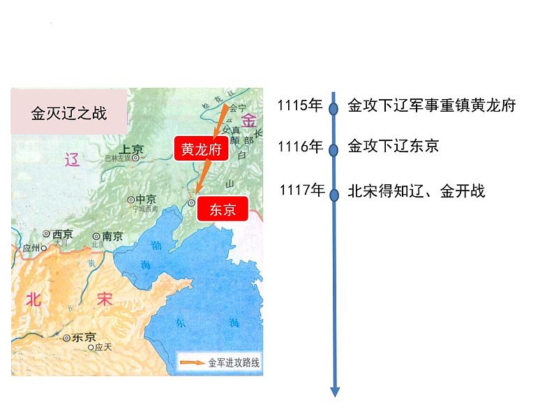 2.8金与南宋的对峙课件2021- 2022学年部编版七年级历第8页