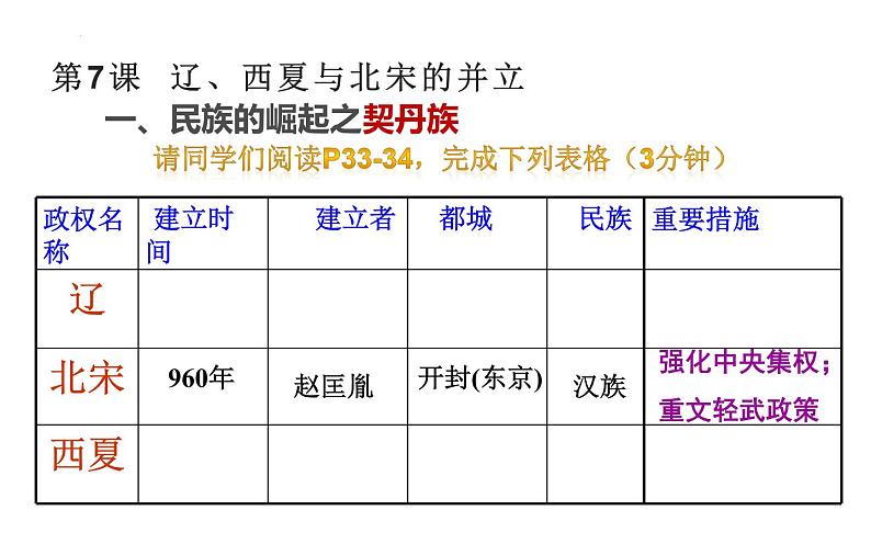 2.7辽、西夏与北宋的并立课件 2021-2022学年部编版七05