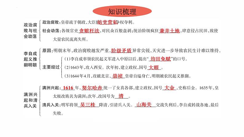 3.17 明朝的灭亡复习课件 2021-2022学年部编版七年级历史下册04