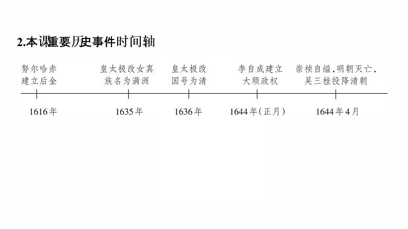 3.17 明朝的灭亡复习课件 2021-2022学年部编版七年级历史下册06