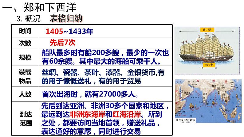 3.15 明朝的对外关系 课件 2021-2022学年部编版七年级历史下册05