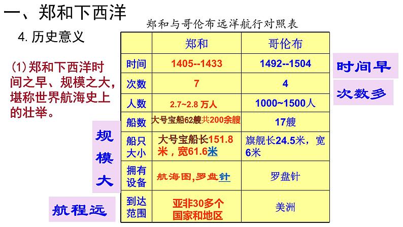 3.15 明朝的对外关系 课件 2021-2022学年部编版七年级历史下册06