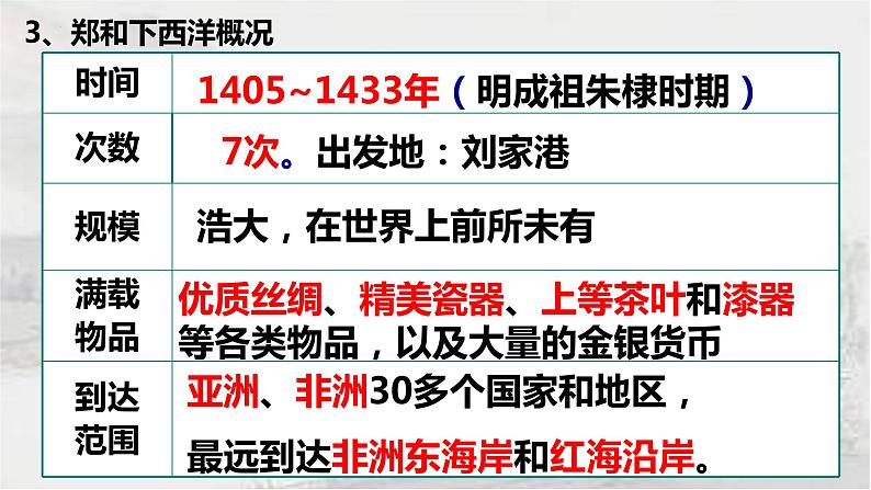 3.15 明朝的对外关系 课件2021-2022学年部编版七年级05