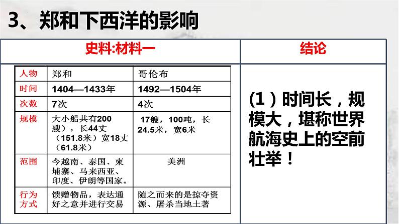 3.15 明朝的对外关系 课件2021-2022学年部编版七年级07