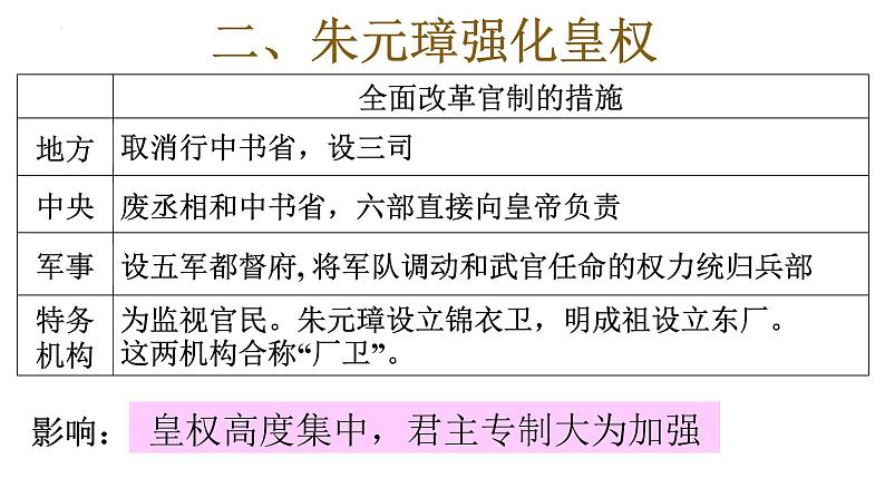 3.14明朝的统治课件  2021-2022学年部编版七年级历史第8页