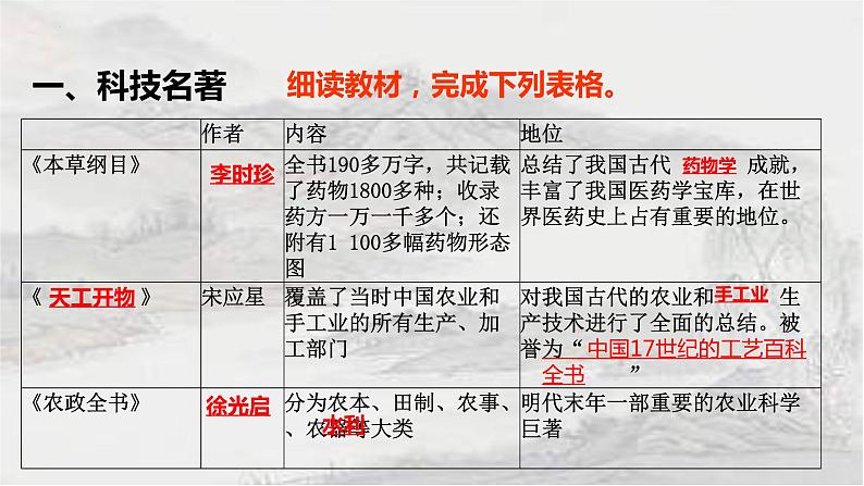 3.16 明朝的科技、建筑与文学 课件 2021-2022学年部编03