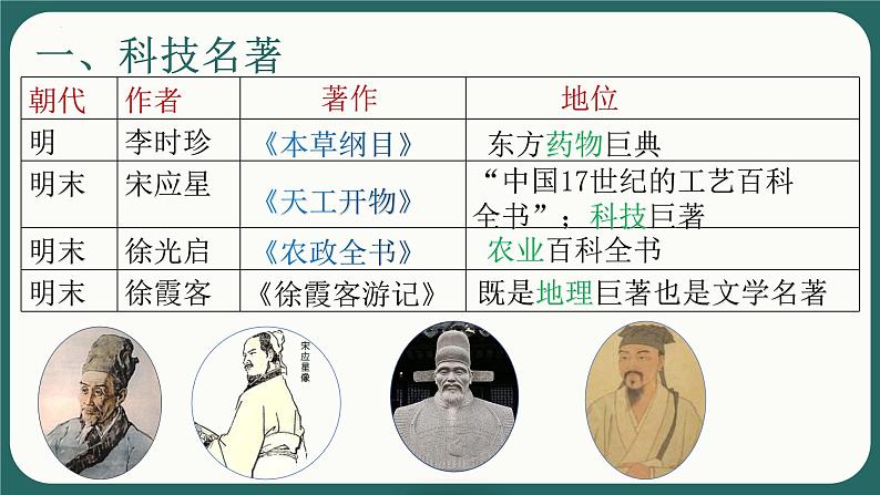 3.16明朝的科技、建筑与文学课件2021~2022学年部编07