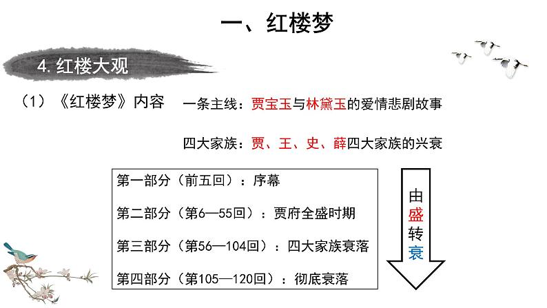 3.21 清朝前期的文学艺术 课件2021-2022学年部编版七年级历史下册07