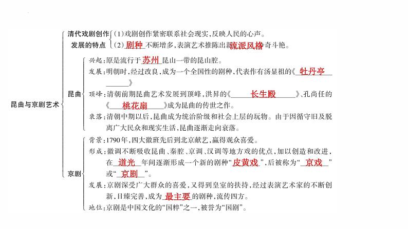 3.21 清朝前期的文学艺术复习课件 2021-2022学年部编05