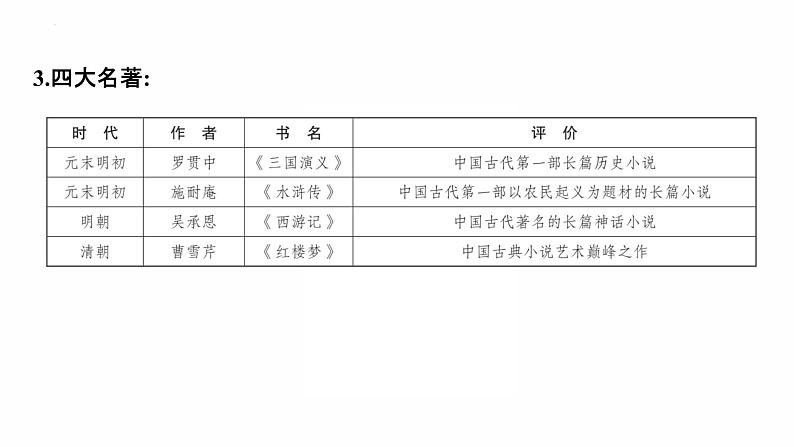 3.21 清朝前期的文学艺术复习课件 2021-2022学年部编08