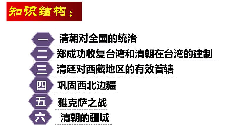 3.18统一多民族国家的巩固与发展课件2021~2022学年部编版七年级历史下册第4页