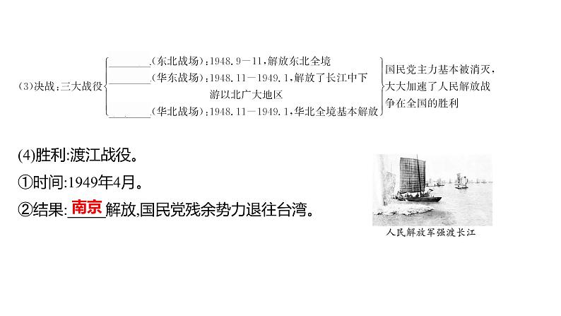 2022年广东省深圳市中考历史一轮复习课件：人民解放战争和近代经济、社会生活与教育文化事业的发展第8页